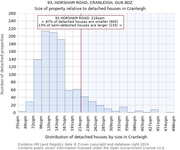 93, HORSHAM ROAD, CRANLEIGH, GU6 8DZ: Size of property relative to detached houses in Cranleigh