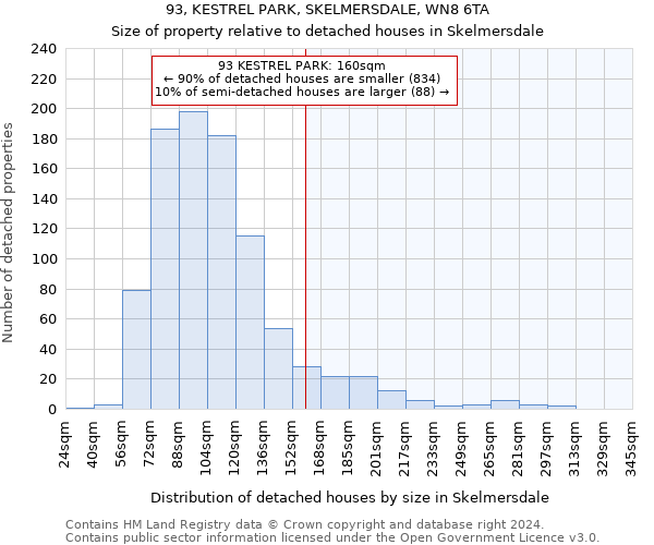 93, KESTREL PARK, SKELMERSDALE, WN8 6TA: Size of property relative to detached houses in Skelmersdale