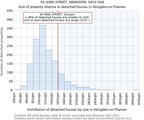 93, KING STREET, ABINGDON, OX14 5GB: Size of property relative to detached houses in Abingdon-on-Thames