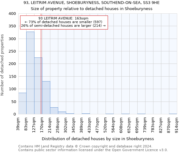 93, LEITRIM AVENUE, SHOEBURYNESS, SOUTHEND-ON-SEA, SS3 9HE: Size of property relative to detached houses in Shoeburyness