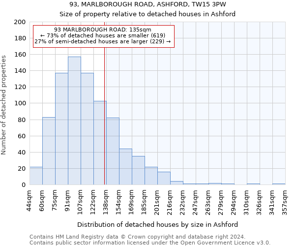 93, MARLBOROUGH ROAD, ASHFORD, TW15 3PW: Size of property relative to detached houses in Ashford