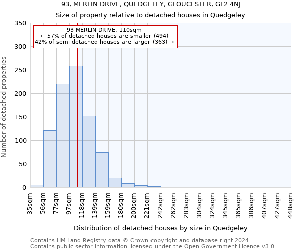 93, MERLIN DRIVE, QUEDGELEY, GLOUCESTER, GL2 4NJ: Size of property relative to detached houses in Quedgeley