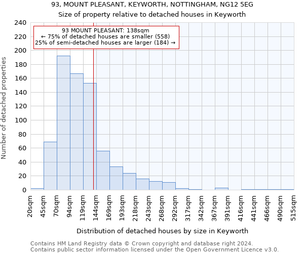 93, MOUNT PLEASANT, KEYWORTH, NOTTINGHAM, NG12 5EG: Size of property relative to detached houses in Keyworth