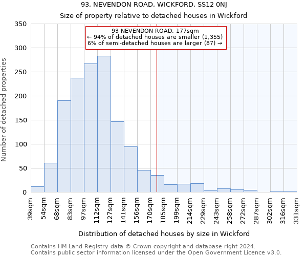 93, NEVENDON ROAD, WICKFORD, SS12 0NJ: Size of property relative to detached houses in Wickford