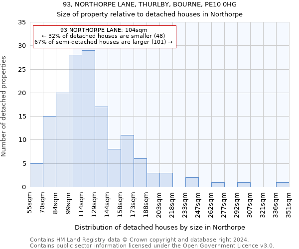 93, NORTHORPE LANE, THURLBY, BOURNE, PE10 0HG: Size of property relative to detached houses in Northorpe