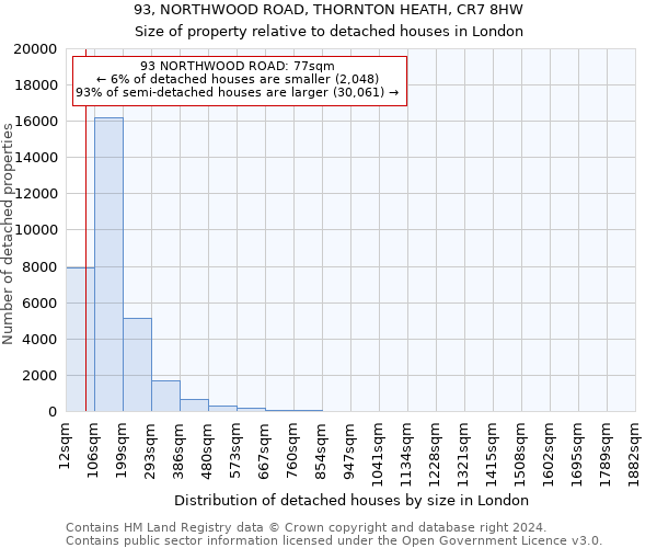 93, NORTHWOOD ROAD, THORNTON HEATH, CR7 8HW: Size of property relative to detached houses in London