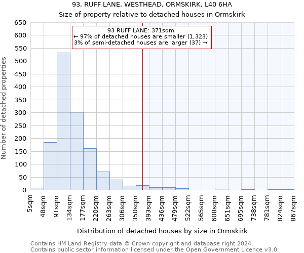 93, RUFF LANE, WESTHEAD, ORMSKIRK, L40 6HA: Size of property relative to detached houses in Ormskirk