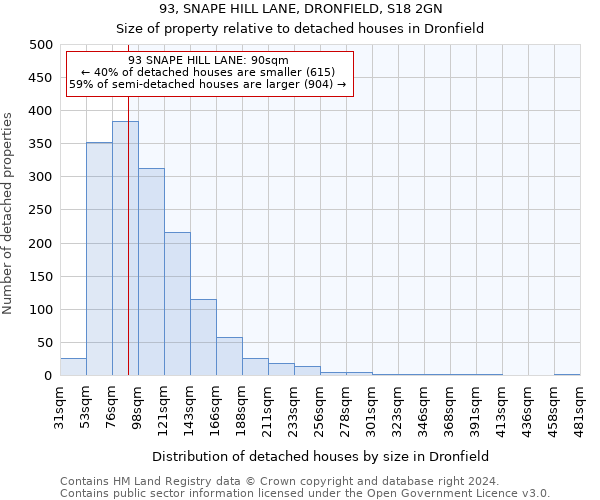 93, SNAPE HILL LANE, DRONFIELD, S18 2GN: Size of property relative to detached houses in Dronfield