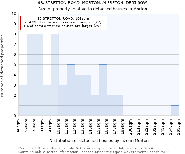 93, STRETTON ROAD, MORTON, ALFRETON, DE55 6GW: Size of property relative to detached houses in Morton