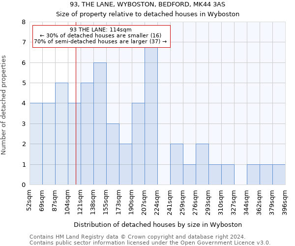 93, THE LANE, WYBOSTON, BEDFORD, MK44 3AS: Size of property relative to detached houses in Wyboston