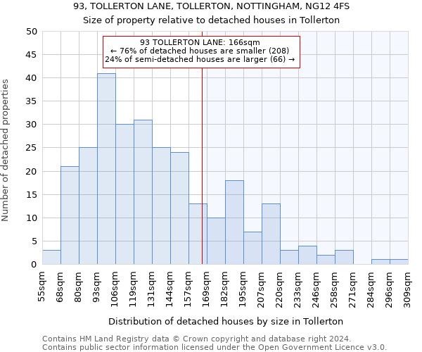93, TOLLERTON LANE, TOLLERTON, NOTTINGHAM, NG12 4FS: Size of property relative to detached houses in Tollerton