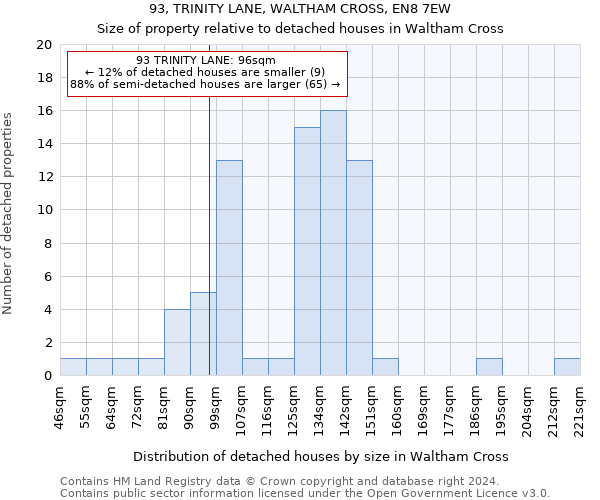 93, TRINITY LANE, WALTHAM CROSS, EN8 7EW: Size of property relative to detached houses in Waltham Cross