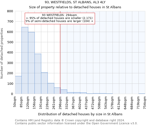 93, WESTFIELDS, ST ALBANS, AL3 4LY: Size of property relative to detached houses in St Albans