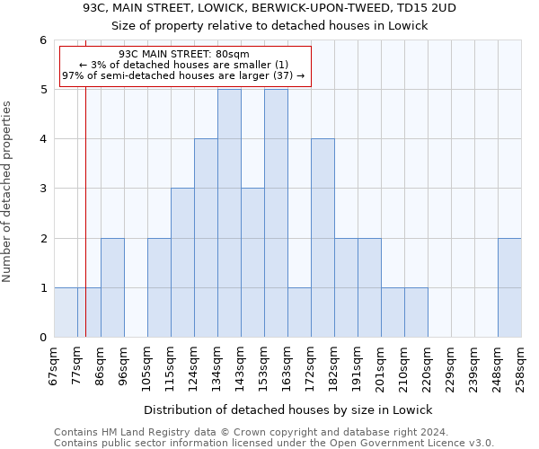 93C, MAIN STREET, LOWICK, BERWICK-UPON-TWEED, TD15 2UD: Size of property relative to detached houses in Lowick