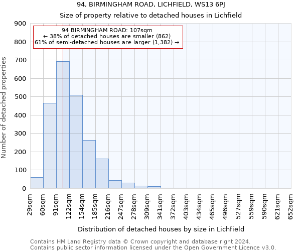 94, BIRMINGHAM ROAD, LICHFIELD, WS13 6PJ: Size of property relative to detached houses in Lichfield