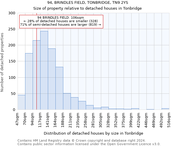 94, BRINDLES FIELD, TONBRIDGE, TN9 2YS: Size of property relative to detached houses in Tonbridge