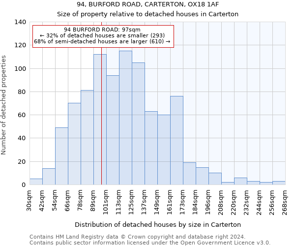 94, BURFORD ROAD, CARTERTON, OX18 1AF: Size of property relative to detached houses in Carterton