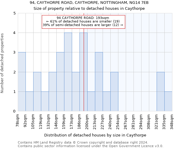 94, CAYTHORPE ROAD, CAYTHORPE, NOTTINGHAM, NG14 7EB: Size of property relative to detached houses in Caythorpe