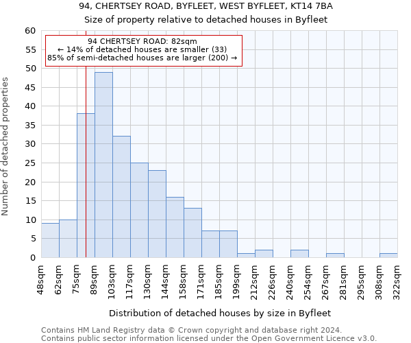 94, CHERTSEY ROAD, BYFLEET, WEST BYFLEET, KT14 7BA: Size of property relative to detached houses in Byfleet