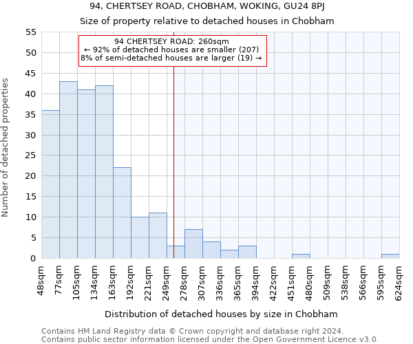 94, CHERTSEY ROAD, CHOBHAM, WOKING, GU24 8PJ: Size of property relative to detached houses in Chobham