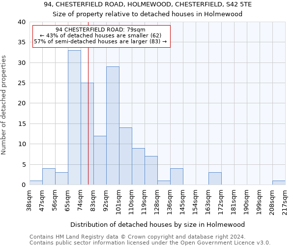 94, CHESTERFIELD ROAD, HOLMEWOOD, CHESTERFIELD, S42 5TE: Size of property relative to detached houses in Holmewood