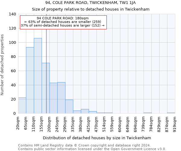 94, COLE PARK ROAD, TWICKENHAM, TW1 1JA: Size of property relative to detached houses in Twickenham