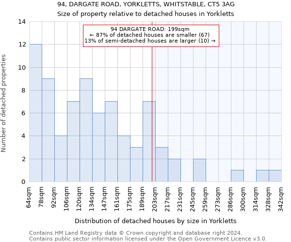 94, DARGATE ROAD, YORKLETTS, WHITSTABLE, CT5 3AG: Size of property relative to detached houses in Yorkletts