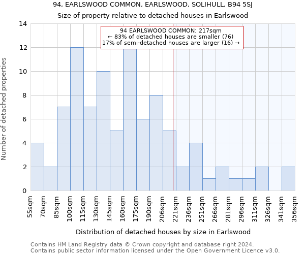 94, EARLSWOOD COMMON, EARLSWOOD, SOLIHULL, B94 5SJ: Size of property relative to detached houses in Earlswood