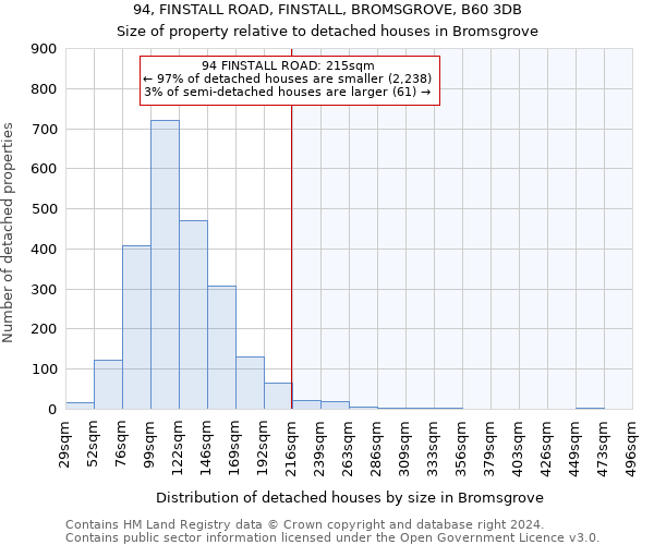 94, FINSTALL ROAD, FINSTALL, BROMSGROVE, B60 3DB: Size of property relative to detached houses in Bromsgrove