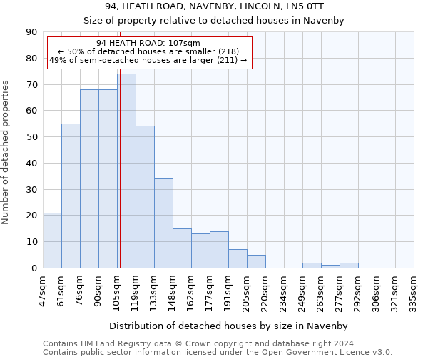 94, HEATH ROAD, NAVENBY, LINCOLN, LN5 0TT: Size of property relative to detached houses in Navenby