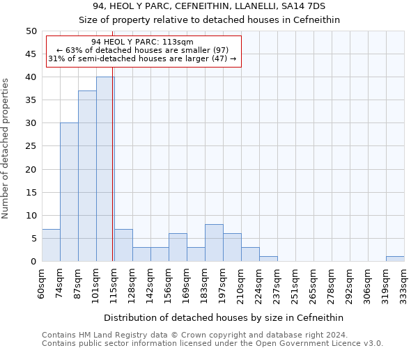 94, HEOL Y PARC, CEFNEITHIN, LLANELLI, SA14 7DS: Size of property relative to detached houses in Cefneithin