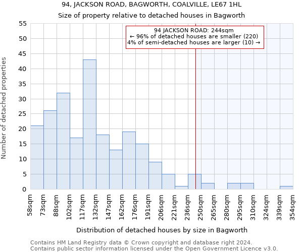 94, JACKSON ROAD, BAGWORTH, COALVILLE, LE67 1HL: Size of property relative to detached houses in Bagworth