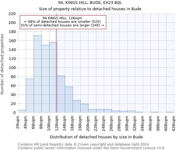 94, KINGS HILL, BUDE, EX23 8QL: Size of property relative to detached houses in Bude