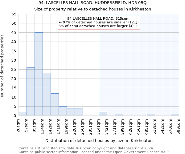 94, LASCELLES HALL ROAD, HUDDERSFIELD, HD5 0BQ: Size of property relative to detached houses in Kirkheaton