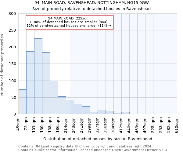 94, MAIN ROAD, RAVENSHEAD, NOTTINGHAM, NG15 9GW: Size of property relative to detached houses in Ravenshead