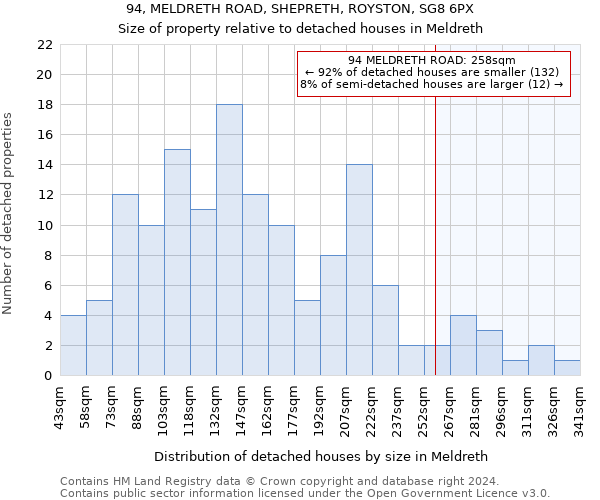 94, MELDRETH ROAD, SHEPRETH, ROYSTON, SG8 6PX: Size of property relative to detached houses in Meldreth