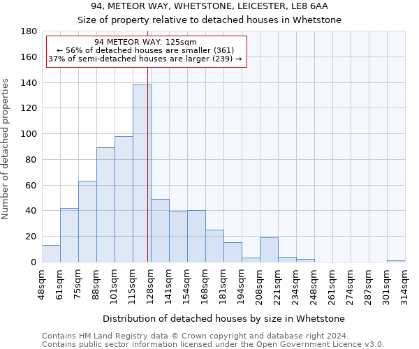 94, METEOR WAY, WHETSTONE, LEICESTER, LE8 6AA: Size of property relative to detached houses in Whetstone