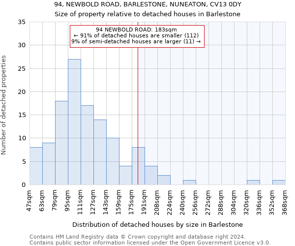 94, NEWBOLD ROAD, BARLESTONE, NUNEATON, CV13 0DY: Size of property relative to detached houses in Barlestone
