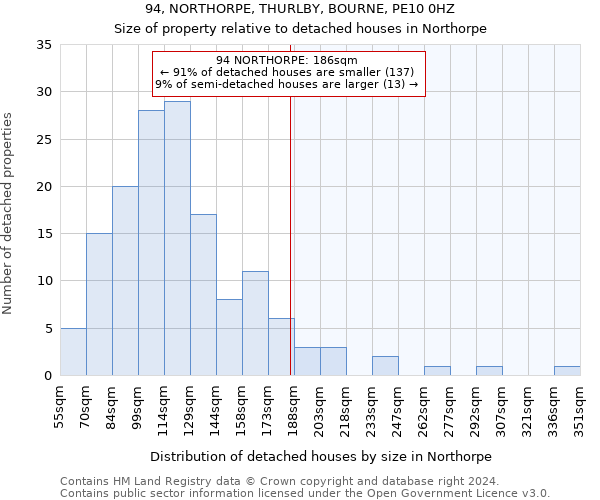94, NORTHORPE, THURLBY, BOURNE, PE10 0HZ: Size of property relative to detached houses in Northorpe