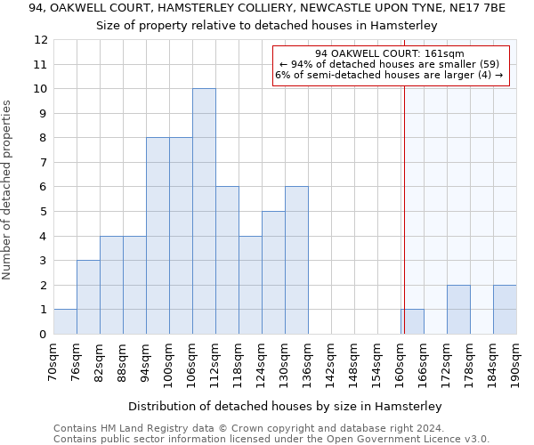 94, OAKWELL COURT, HAMSTERLEY COLLIERY, NEWCASTLE UPON TYNE, NE17 7BE: Size of property relative to detached houses in Hamsterley