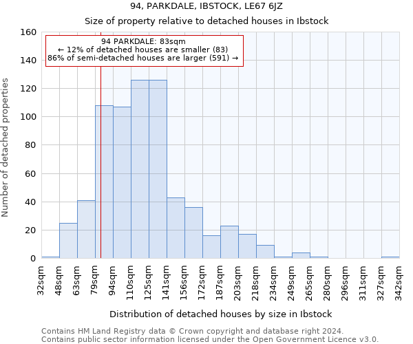94, PARKDALE, IBSTOCK, LE67 6JZ: Size of property relative to detached houses in Ibstock