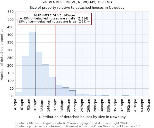 94, PENMERE DRIVE, NEWQUAY, TR7 1NG: Size of property relative to detached houses in Newquay