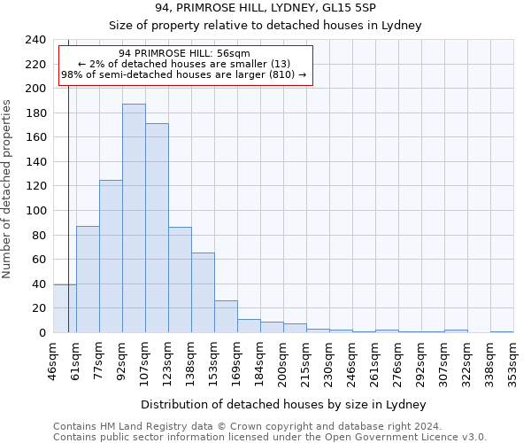 94, PRIMROSE HILL, LYDNEY, GL15 5SP: Size of property relative to detached houses in Lydney