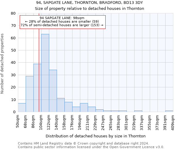 94, SAPGATE LANE, THORNTON, BRADFORD, BD13 3DY: Size of property relative to detached houses in Thornton