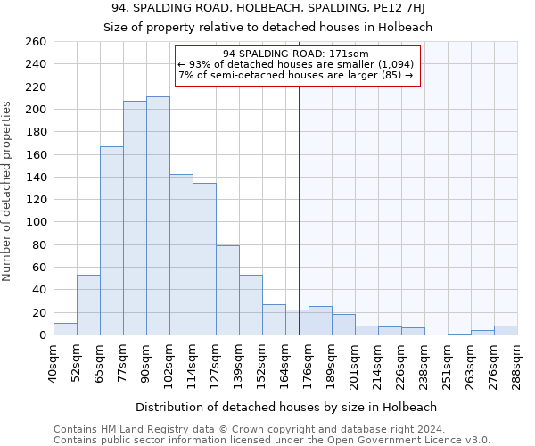 94, SPALDING ROAD, HOLBEACH, SPALDING, PE12 7HJ: Size of property relative to detached houses in Holbeach