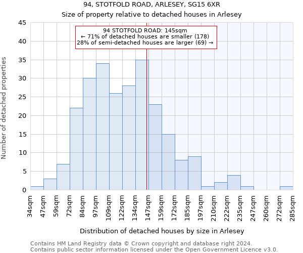 94, STOTFOLD ROAD, ARLESEY, SG15 6XR: Size of property relative to detached houses in Arlesey