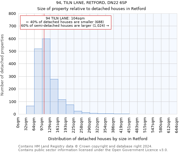 94, TILN LANE, RETFORD, DN22 6SP: Size of property relative to detached houses in Retford