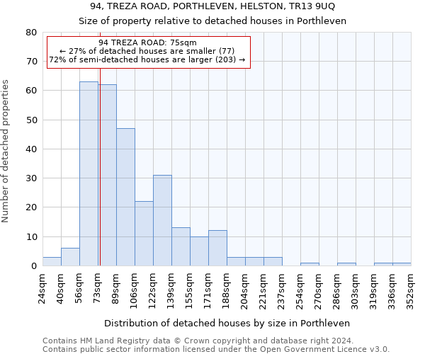 94, TREZA ROAD, PORTHLEVEN, HELSTON, TR13 9UQ: Size of property relative to detached houses in Porthleven