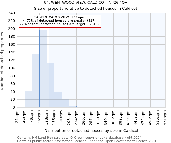 94, WENTWOOD VIEW, CALDICOT, NP26 4QH: Size of property relative to detached houses in Caldicot