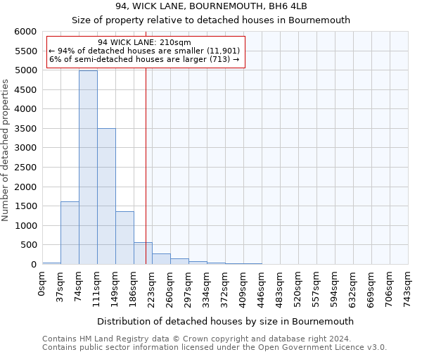 94, WICK LANE, BOURNEMOUTH, BH6 4LB: Size of property relative to detached houses in Bournemouth